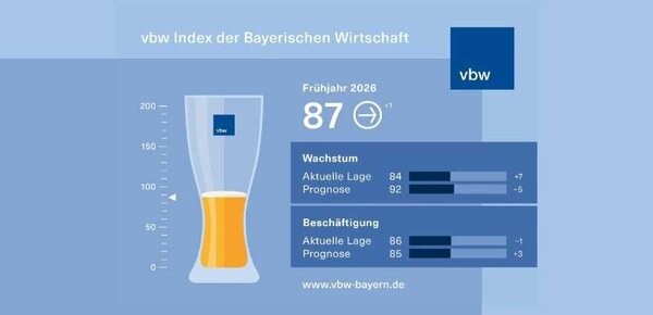 Bestenfalls Miniwachstum im laufenden Jahr